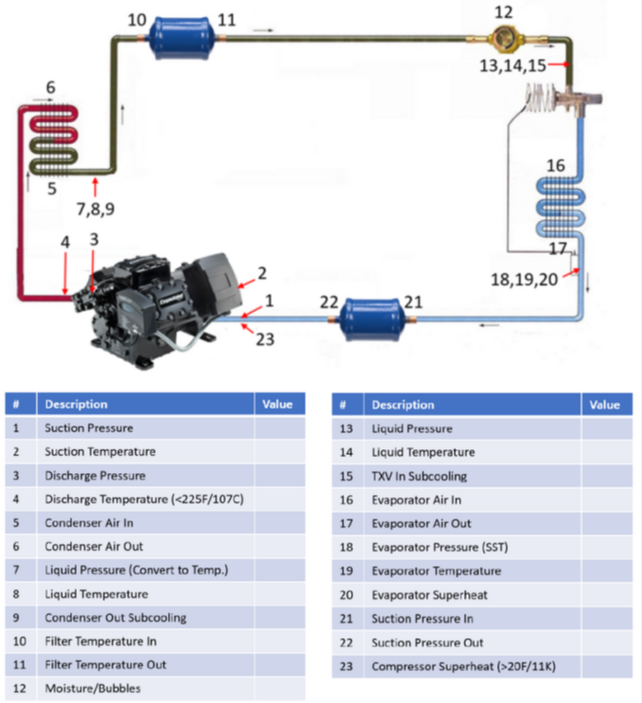 Diagram showing system check points for troubleshooting in refrigeration