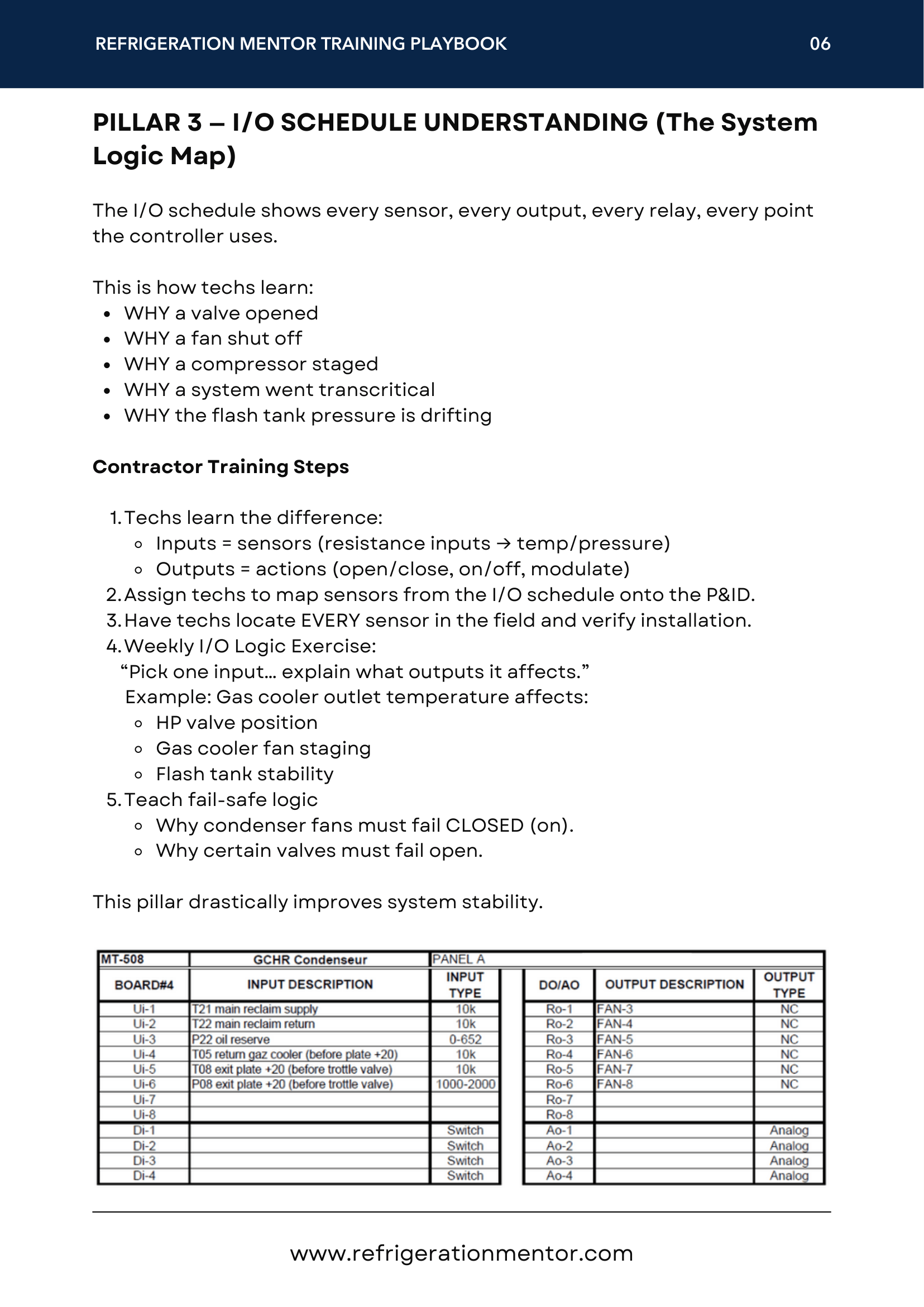 Cover image of the Refrigeration Mentor Training Playbook for 2026