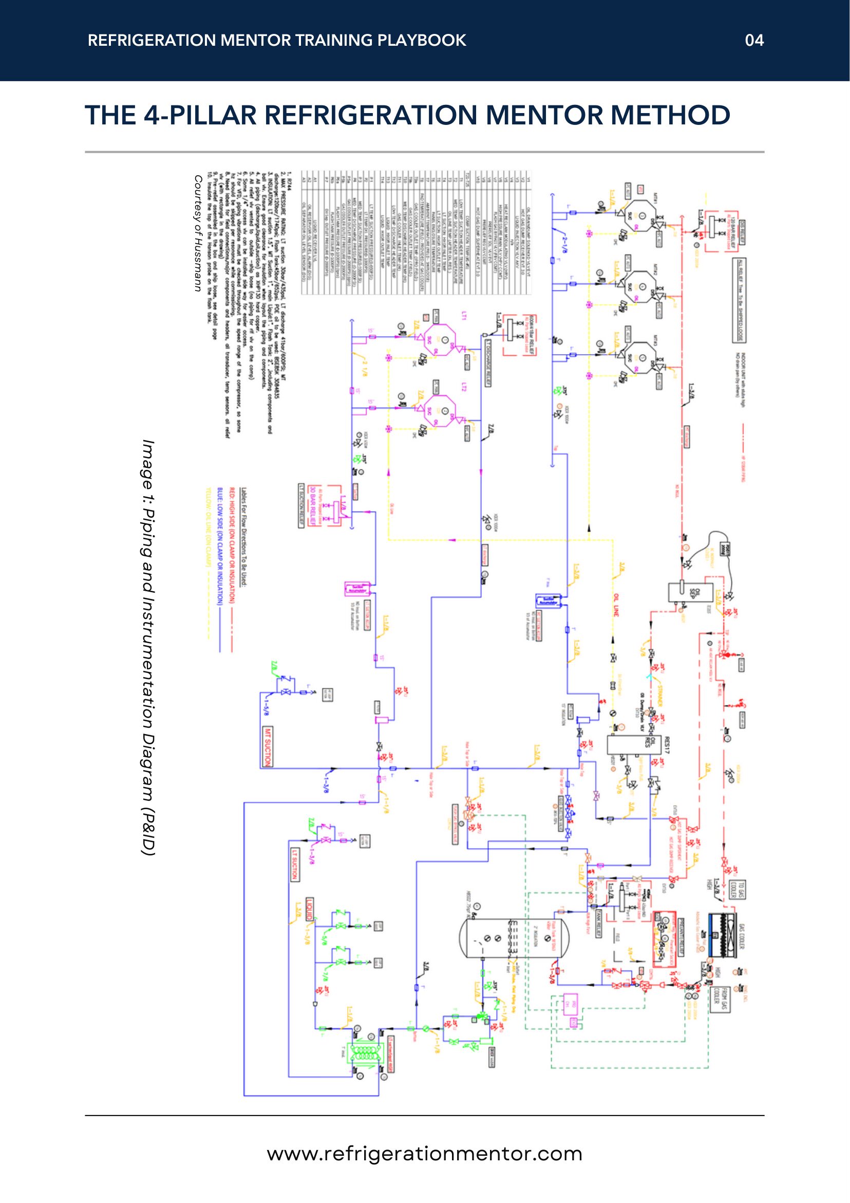Detailed PID diagram showing refrigeration system components and flow