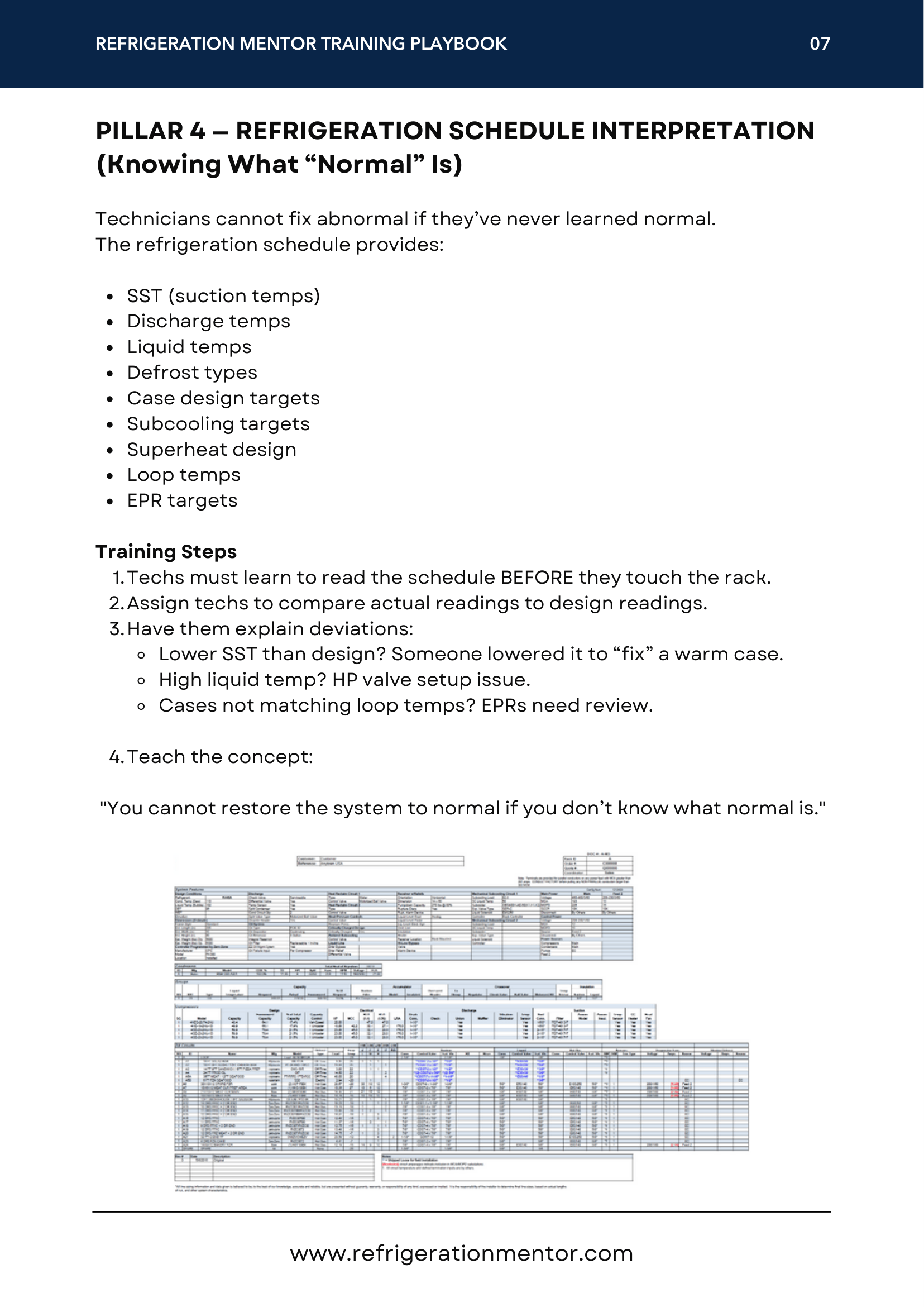 Overview of the training schedule for refrigeration mentor program in 2026