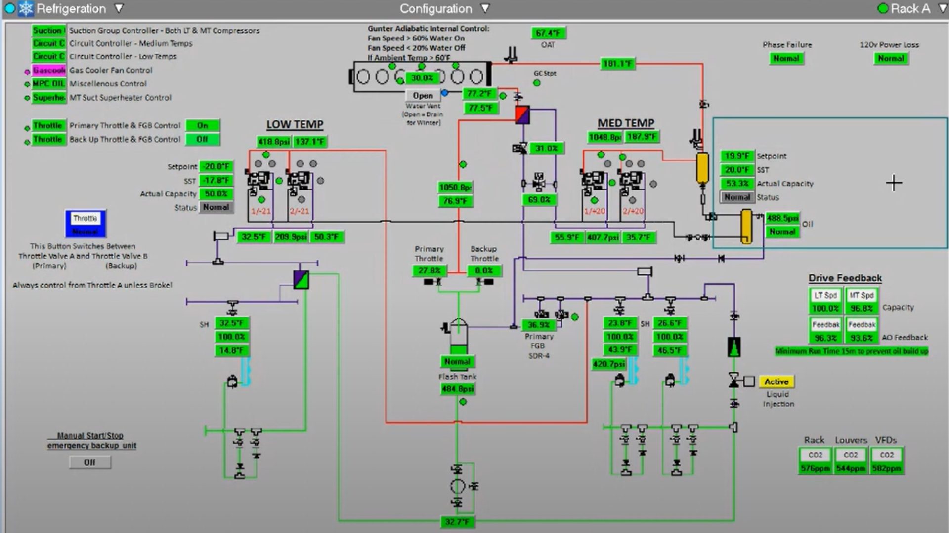 Microthermo control device used in CO2 refrigeration systems