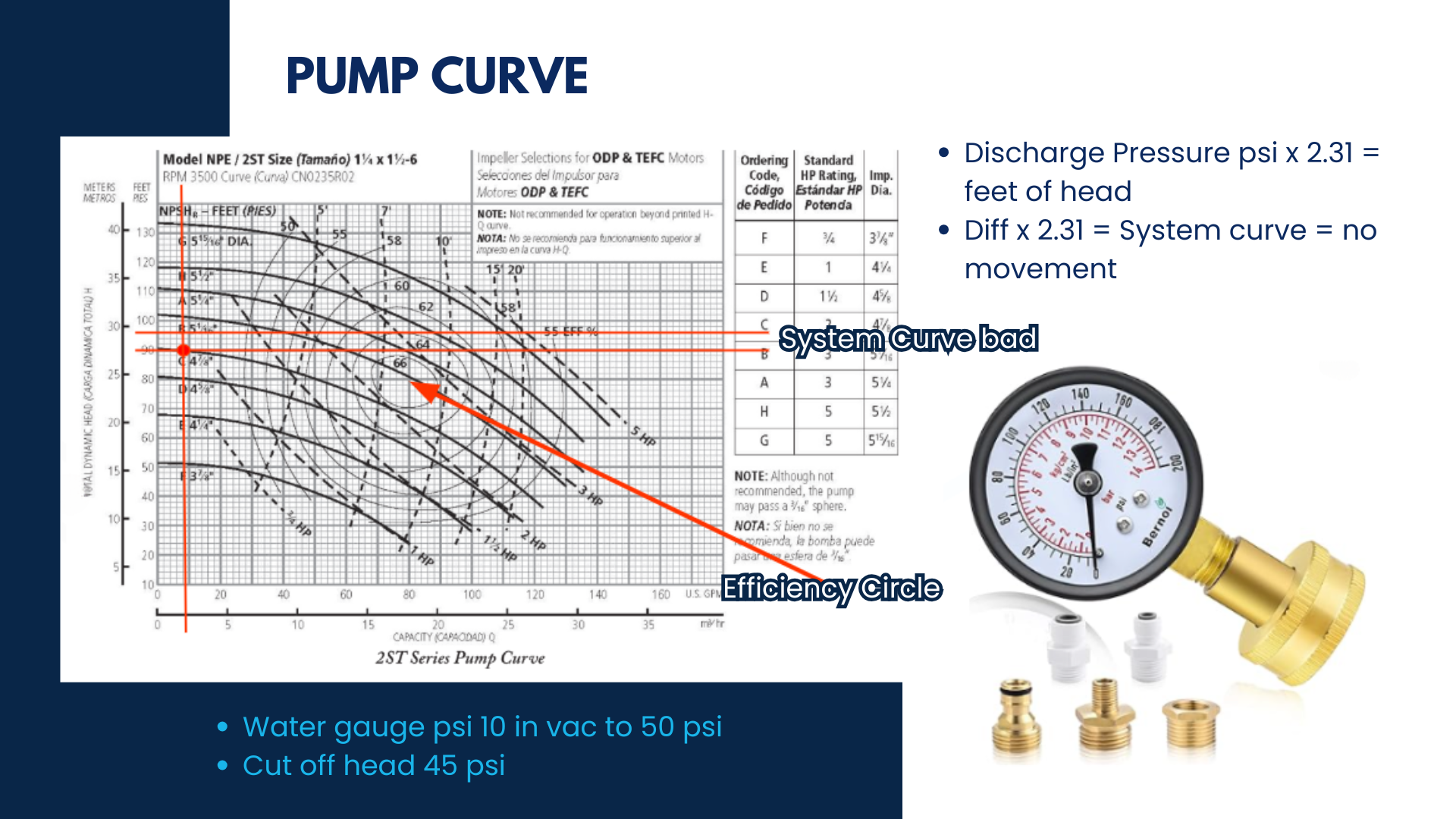 Slide showing detailed ProChiller system information from advanced service and operation masterclass