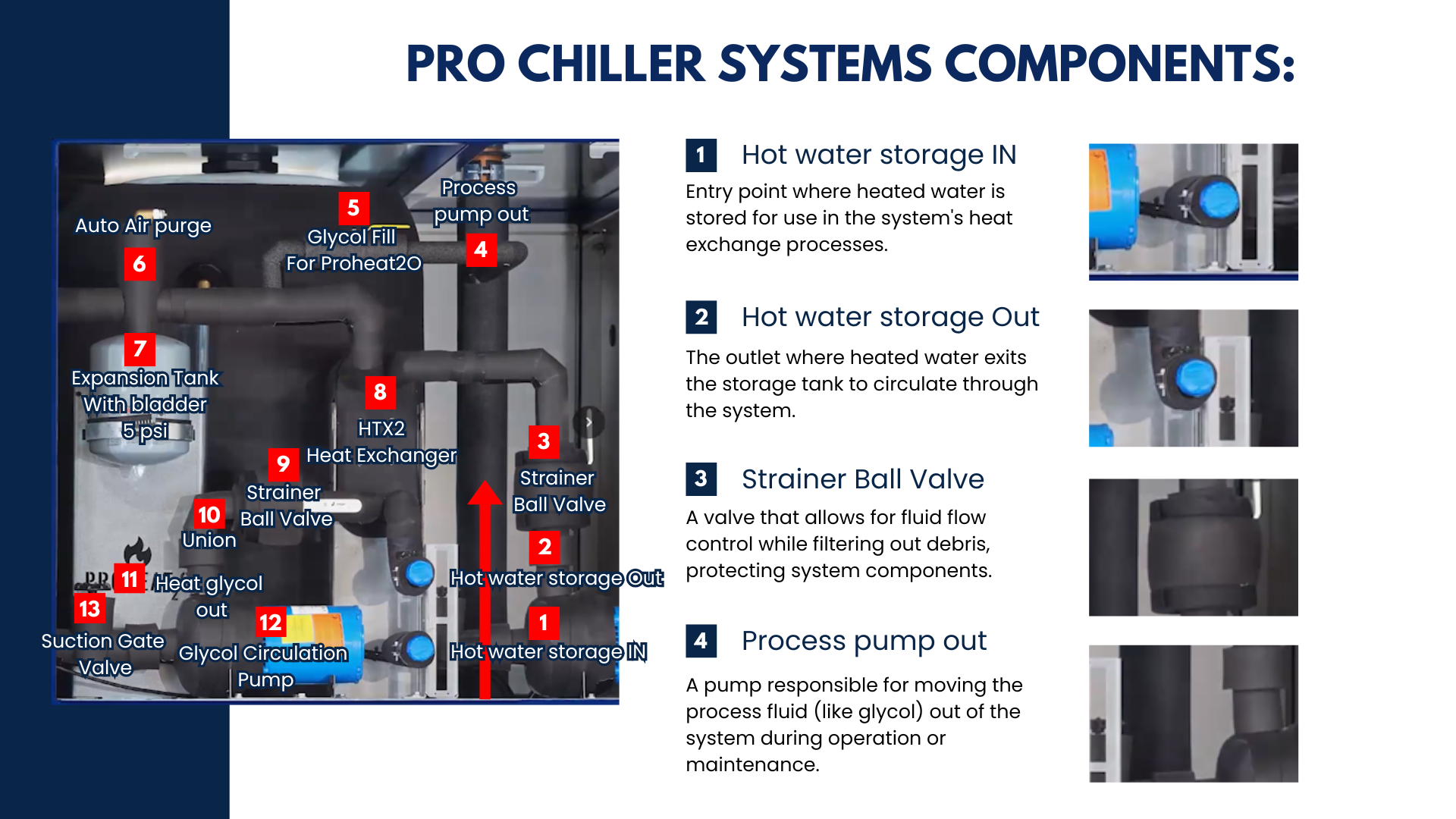 Slide from ProChiller Advanced Service and Operation Masterclass presentation
