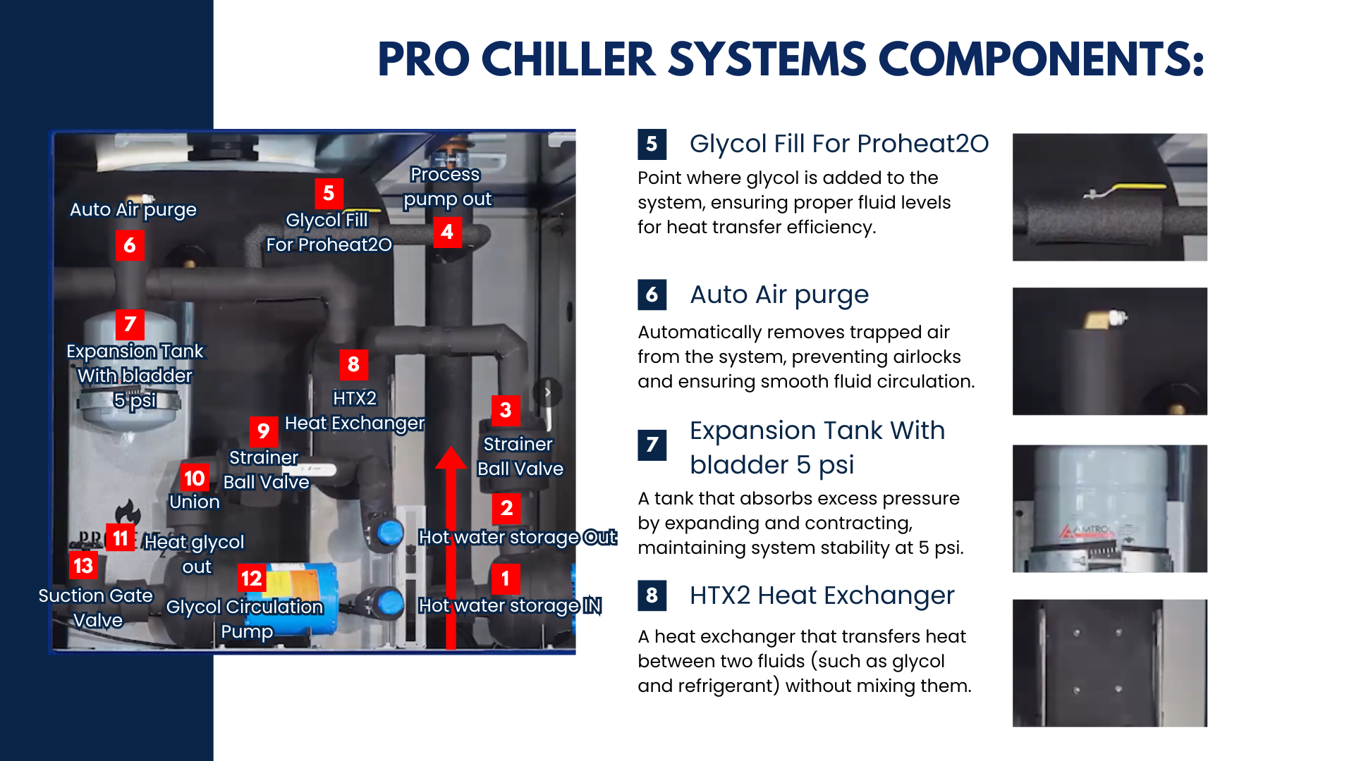 Slide from ProChiller Advanced Service and Operation Masterclass presentation