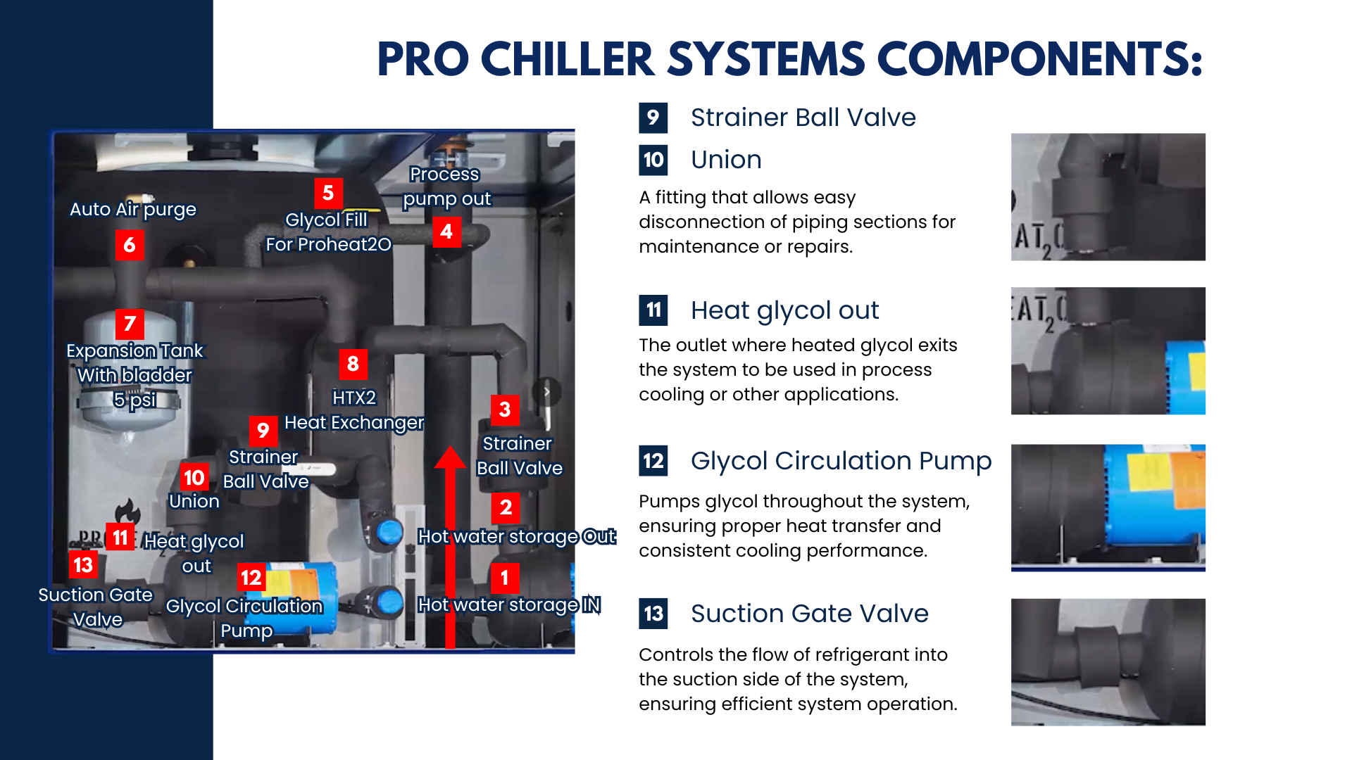 Presentation slide on ProChiller system operation and advanced service techniques